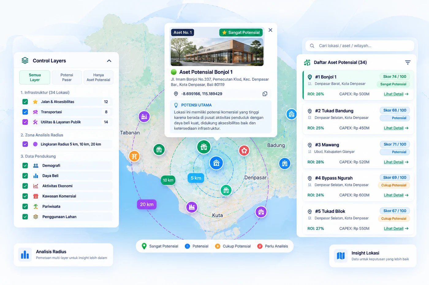 Business Potential Radar — dashboard