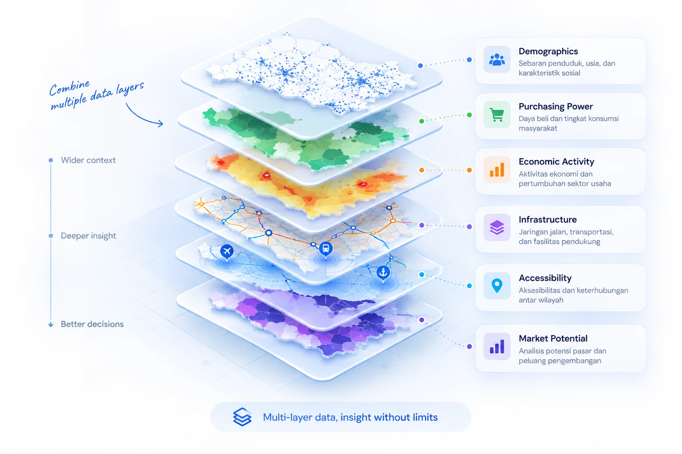 Business Potential Radar — multi-layer data