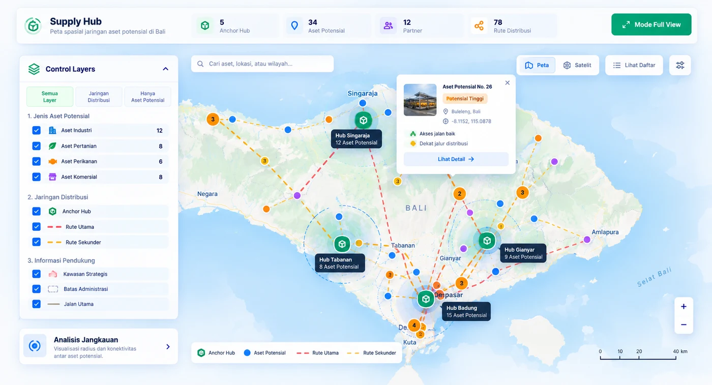 Business Potential Radar — peta potensi wilayah