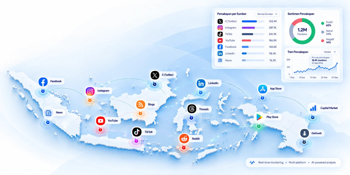 Media Intelligence Analytics — cakupan pemantauan lintas platform